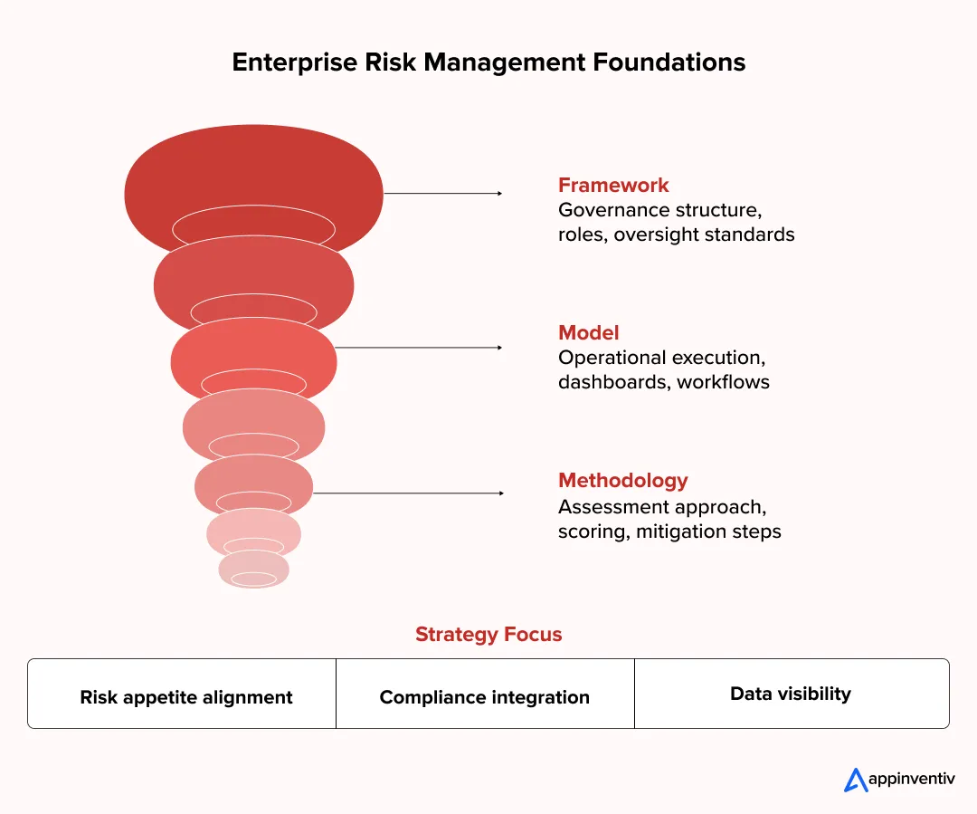 Enterprise risk framework overview Enterprise risk framework overview