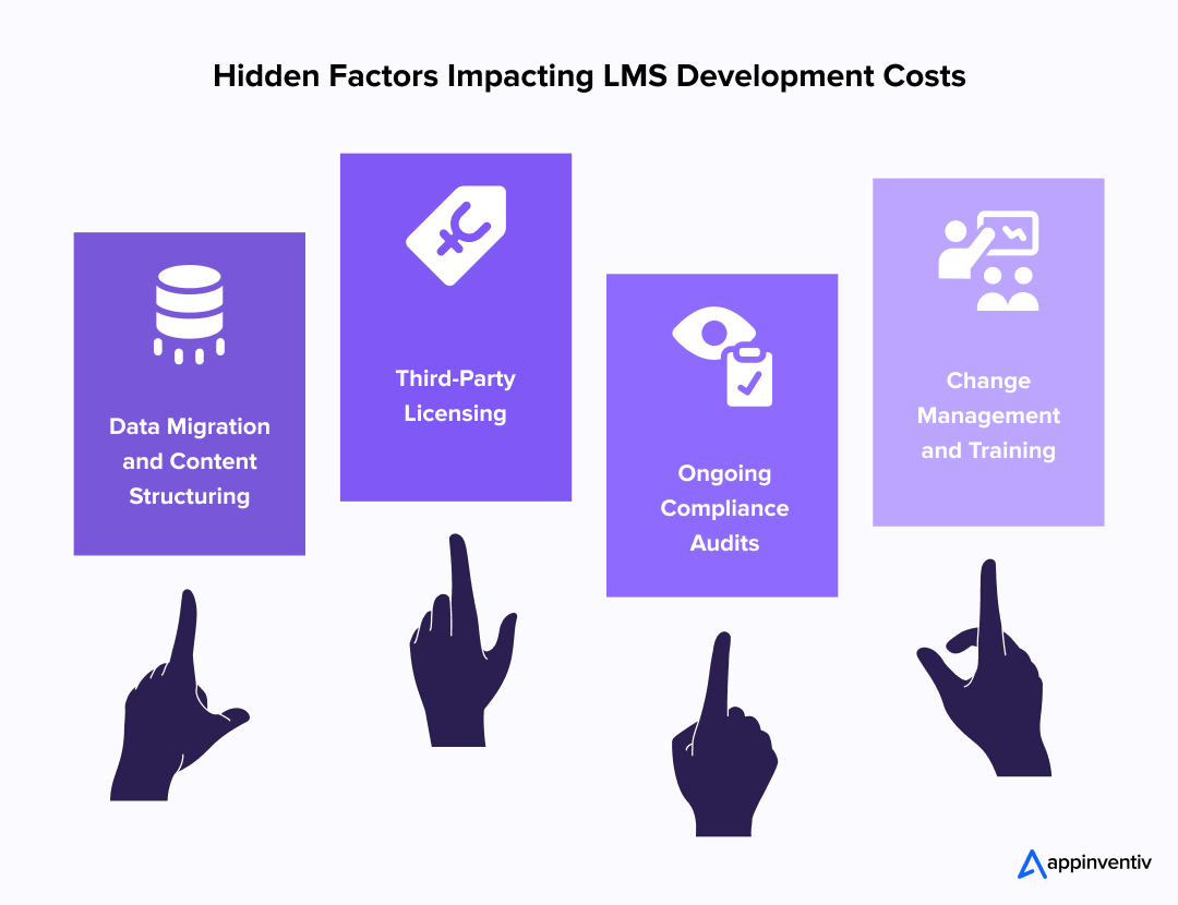 Hidden Factors Impacting LMS Development Costs Hidden Factors Impacting LMS Development Costs