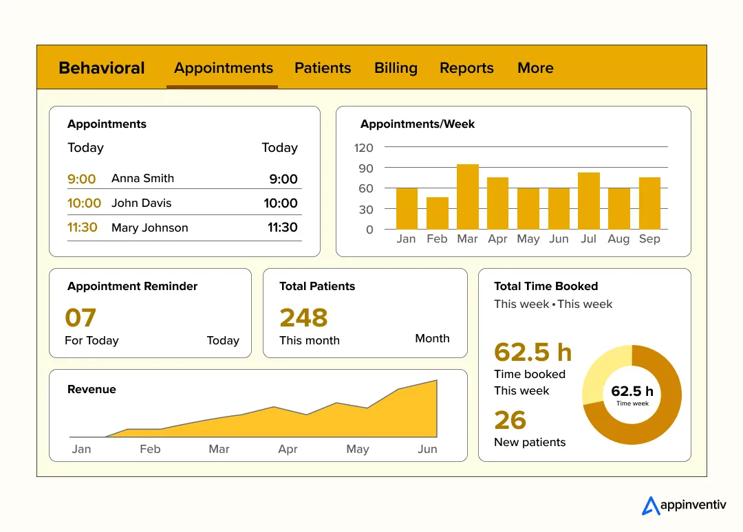 Enterprise-grade behavioral health software dashboard example
