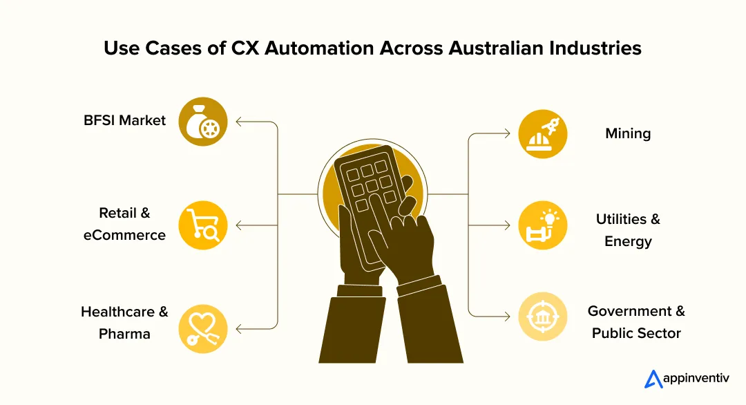 Use Cases of CX Automation Across Australian Industries