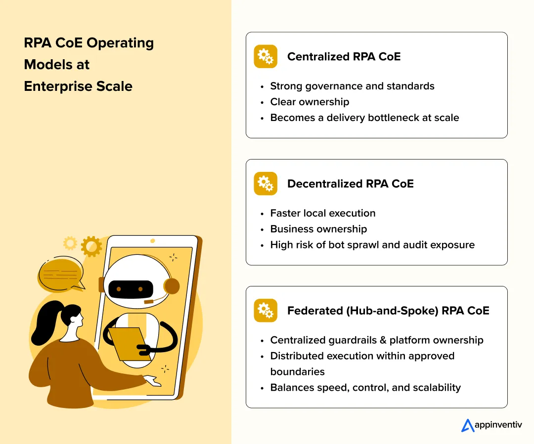 RPA CoE operating models