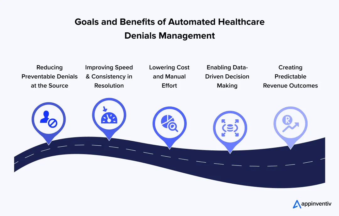 Goals and Benefits of Automated Healthcare Denials Management Goals and Benefits of Automated Healthcare Denials Management