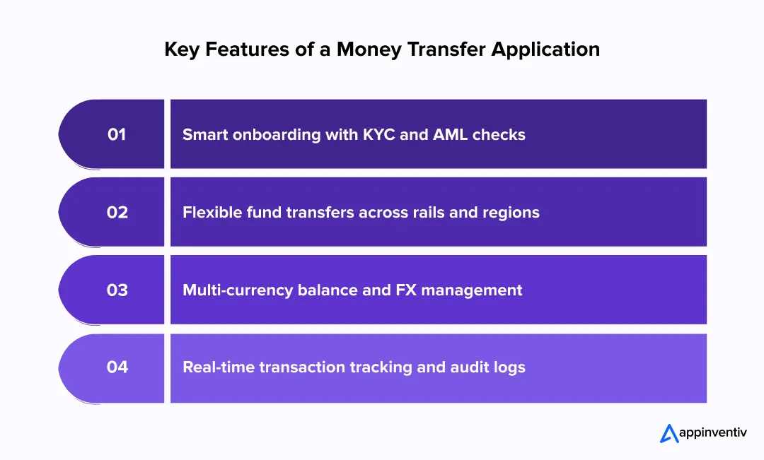 Key Features of a Money Transfer Application