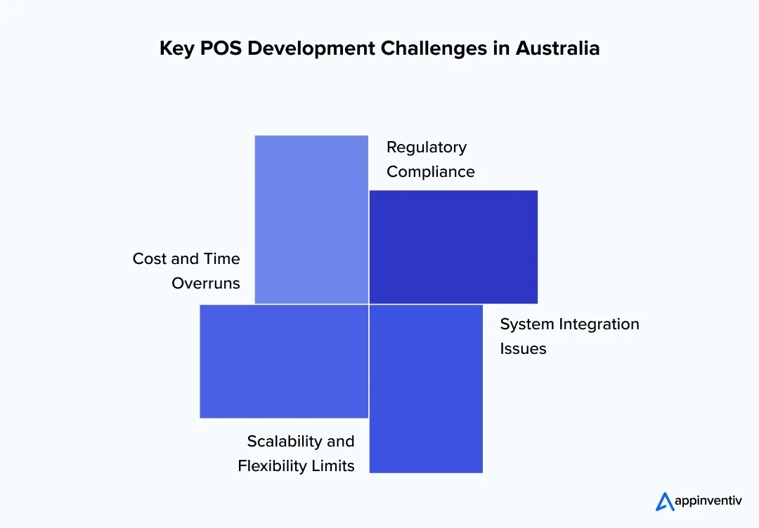 POS development challenges POS development challenges