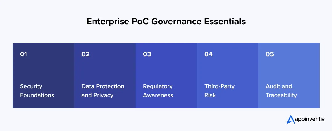 Enterprise PoC Governance Controls