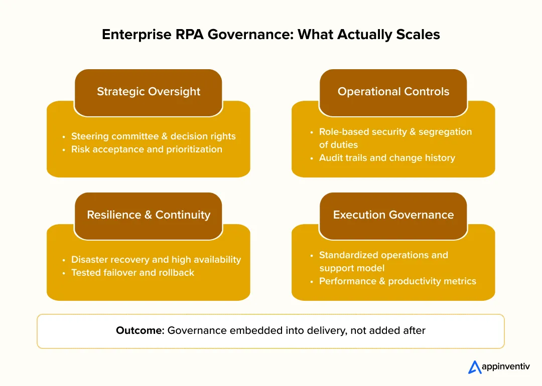 RPA governance framework overview