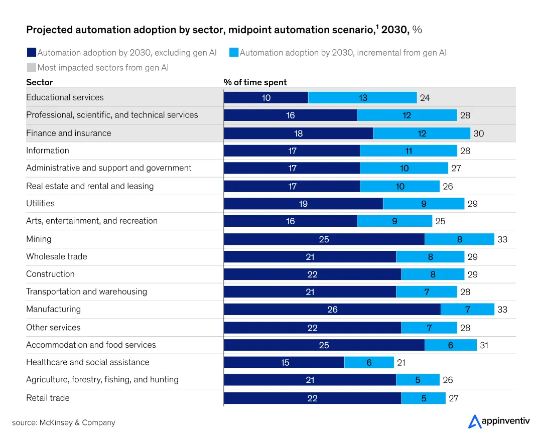McKinsey research analysis McKinsey research analysis