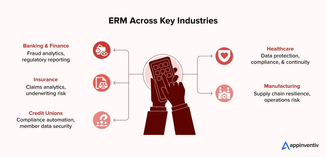 Industry enterprise risk examples Industry enterprise risk examples