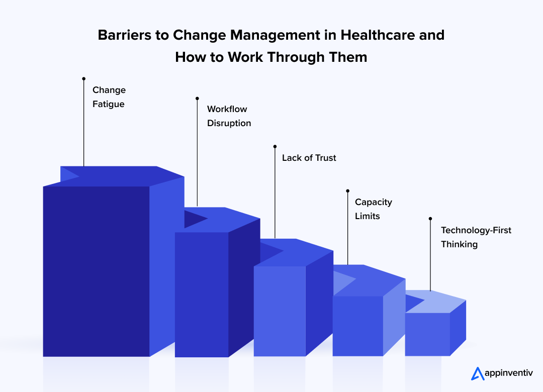Barriers to Change Management in Healthcare and How to Work Through Them