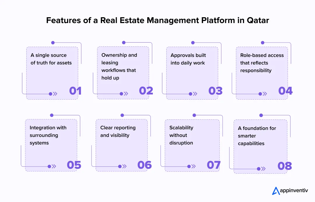  Features of a Real Estate Management Platform in Qatar