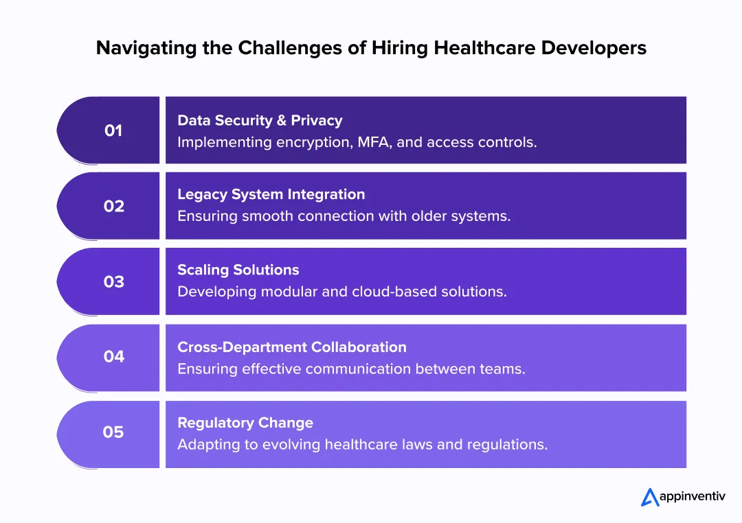 key challenges in hiring healthcare developers key challenges in hiring healthcare developers