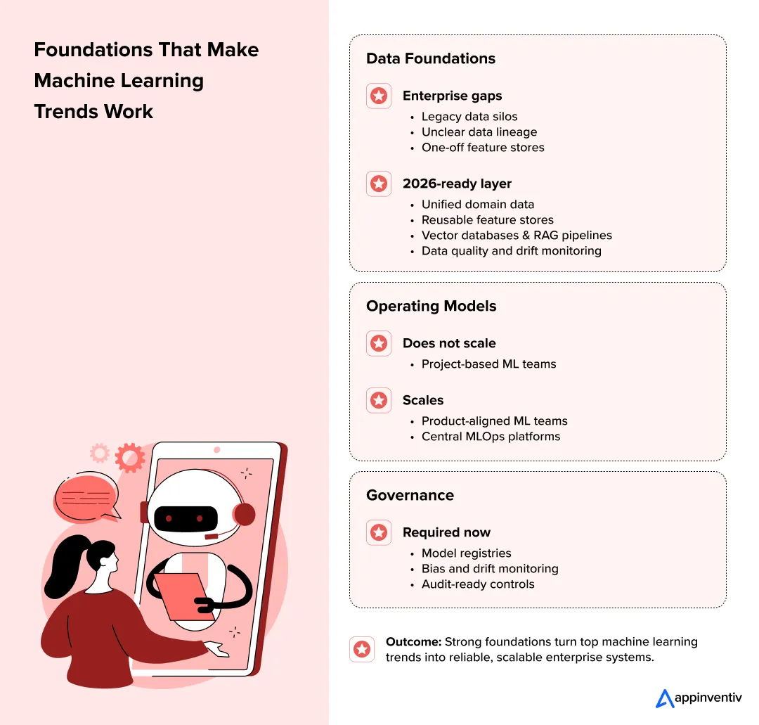 Scalable enterprise ML foundation framework