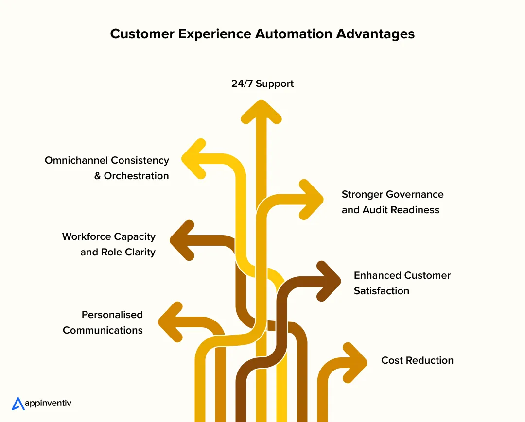 The Benefits of Customer Experience Automation