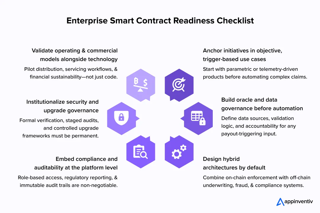 Enterprise Adoption of Smart Contracts in Insurance Checklist