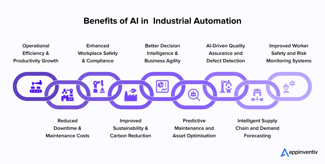 Benefits of AI in Industrial Automation