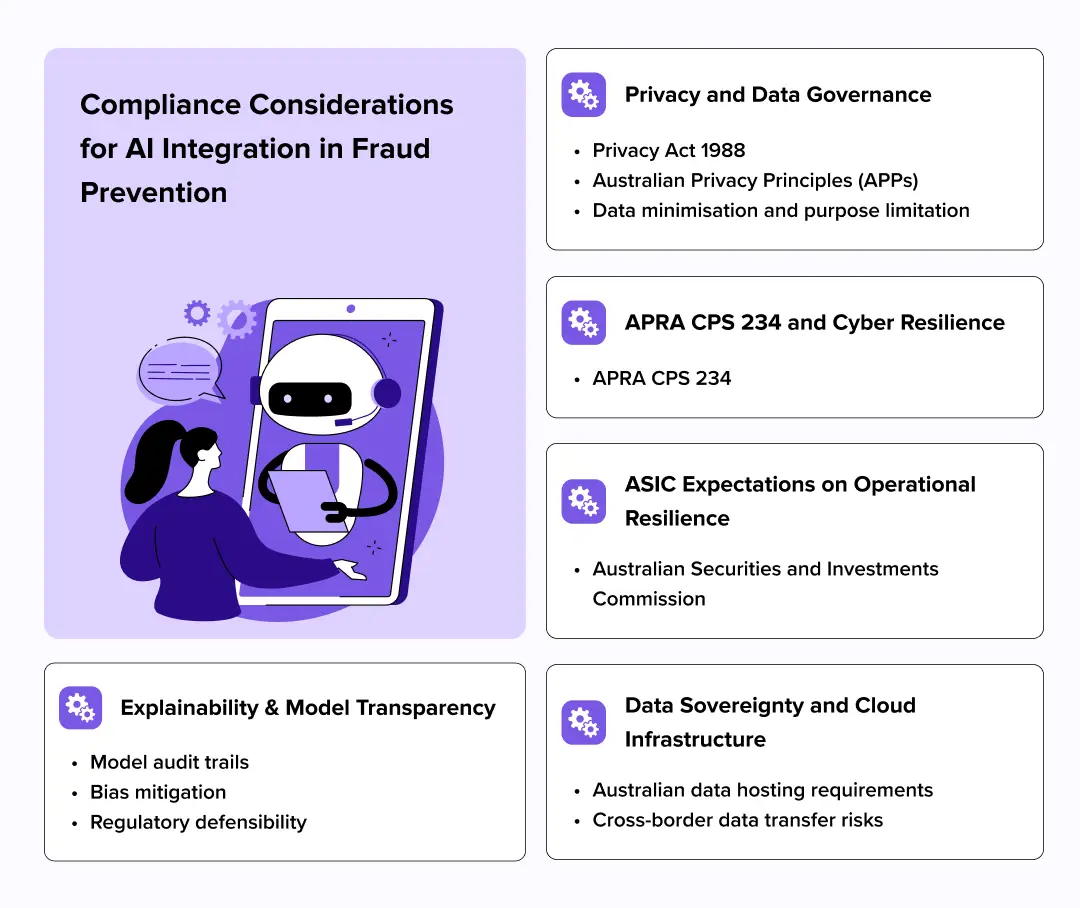 Compliance Consideration for AI Integration in Fraud Prevention Compliance Consideration for AI Integration in Fraud Prevention