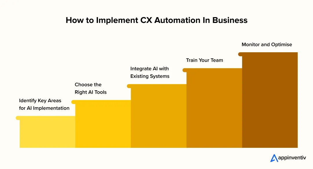 How to Implement CX Automation In Business