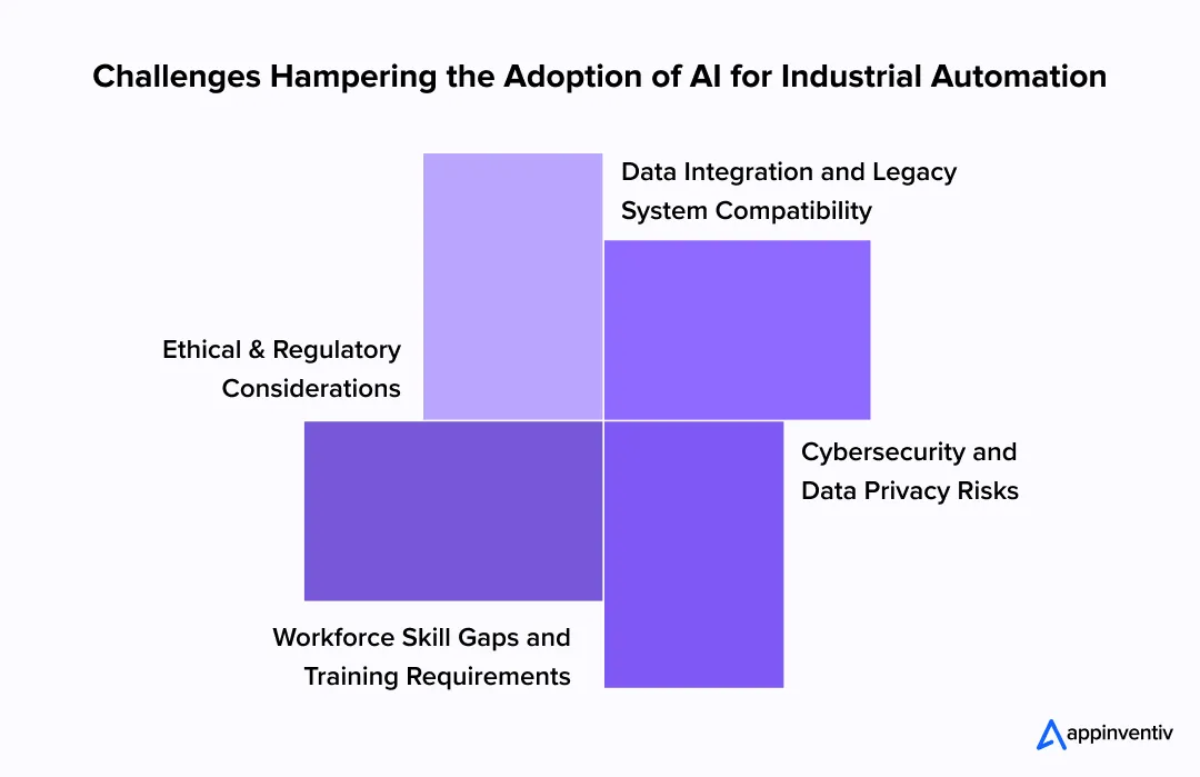 Challenges Hampering the adoption of AI for Industrial Automation