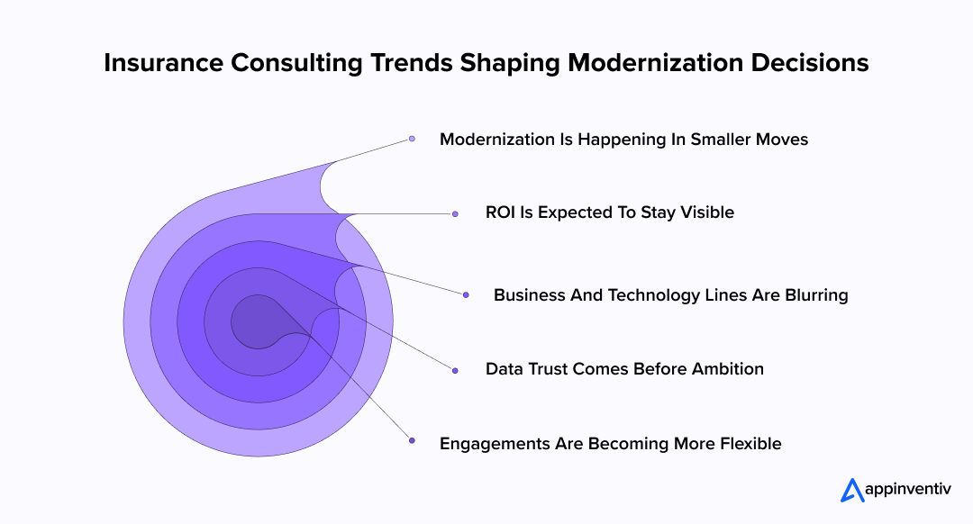 Insurance Consulting Trends Shaping Modernization Decisions Insurance Consulting Trends Shaping Modernization Decisions