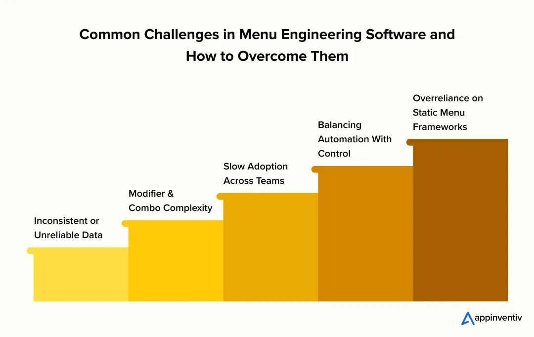 Common Challenges in Menu Engineering Software and How to Overcome Them
