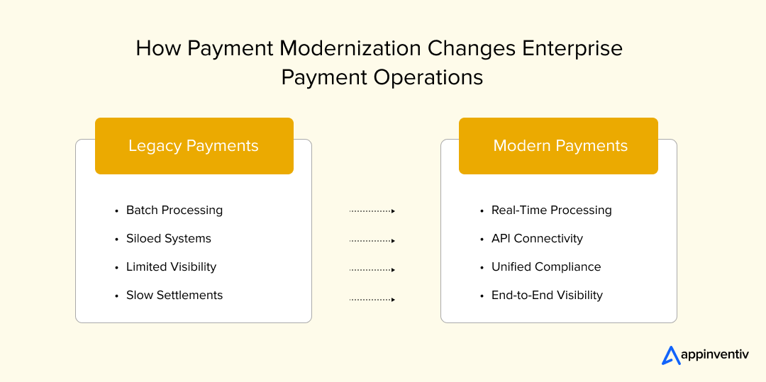 Legacy vs Modern Payments