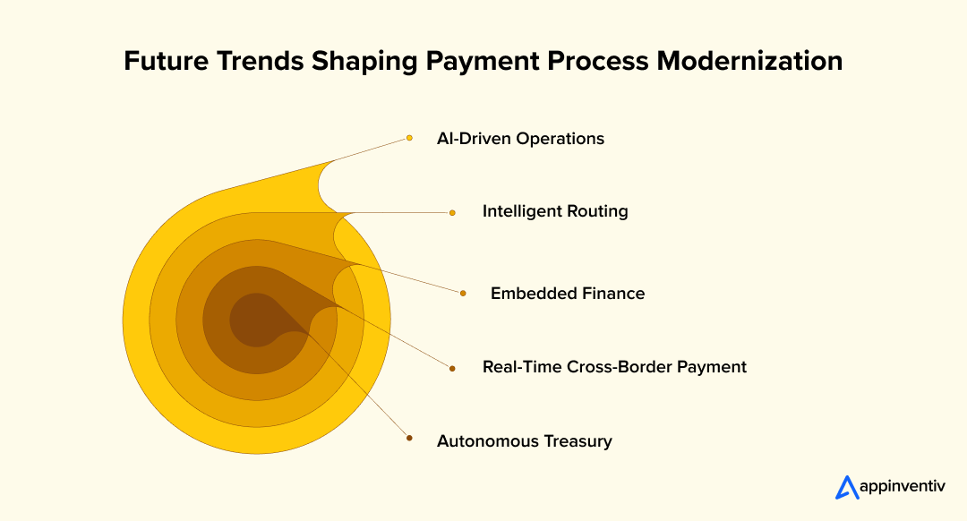 Future Payment Technology Trends