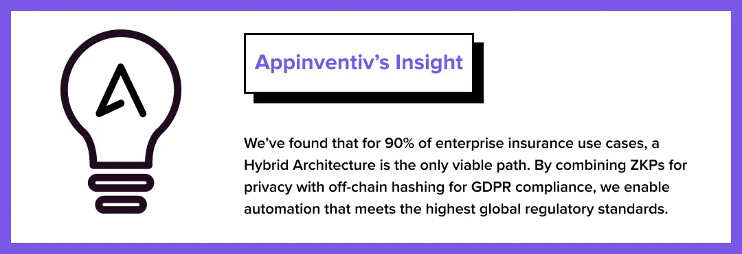 Appinventiv insight box on enterprise insurance use cases