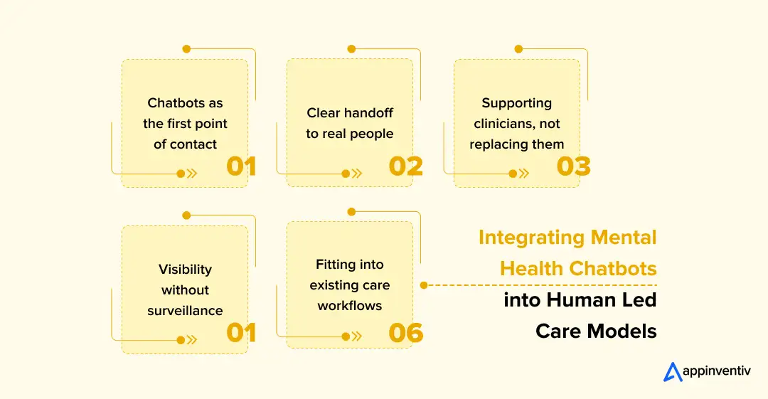 Integrating Mental Health Chatbots into Human-Led Care Models
