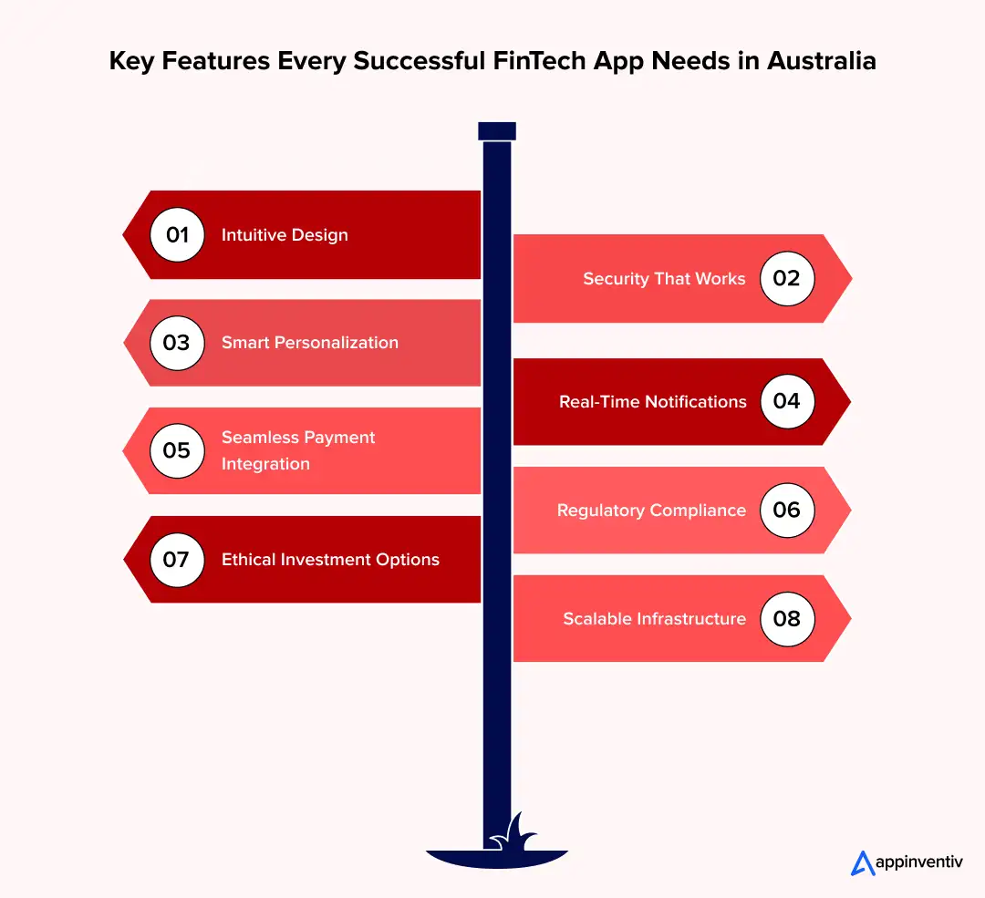 Key Features Every Successful FinTech App Needs in Australia Key Features Every Successful FinTech App Needs in Australia