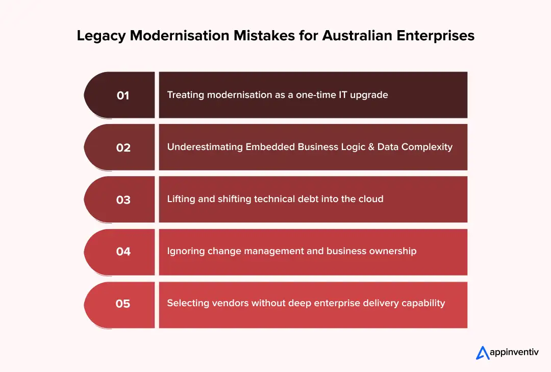 Legacy Modernisation Mistakes for Australian Enterprises
