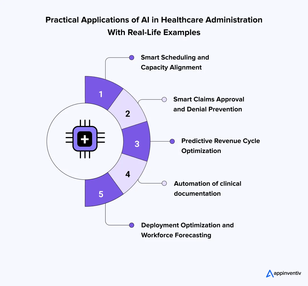 Practical Applications of AI in Healthcare Administration With Real-Life Examples