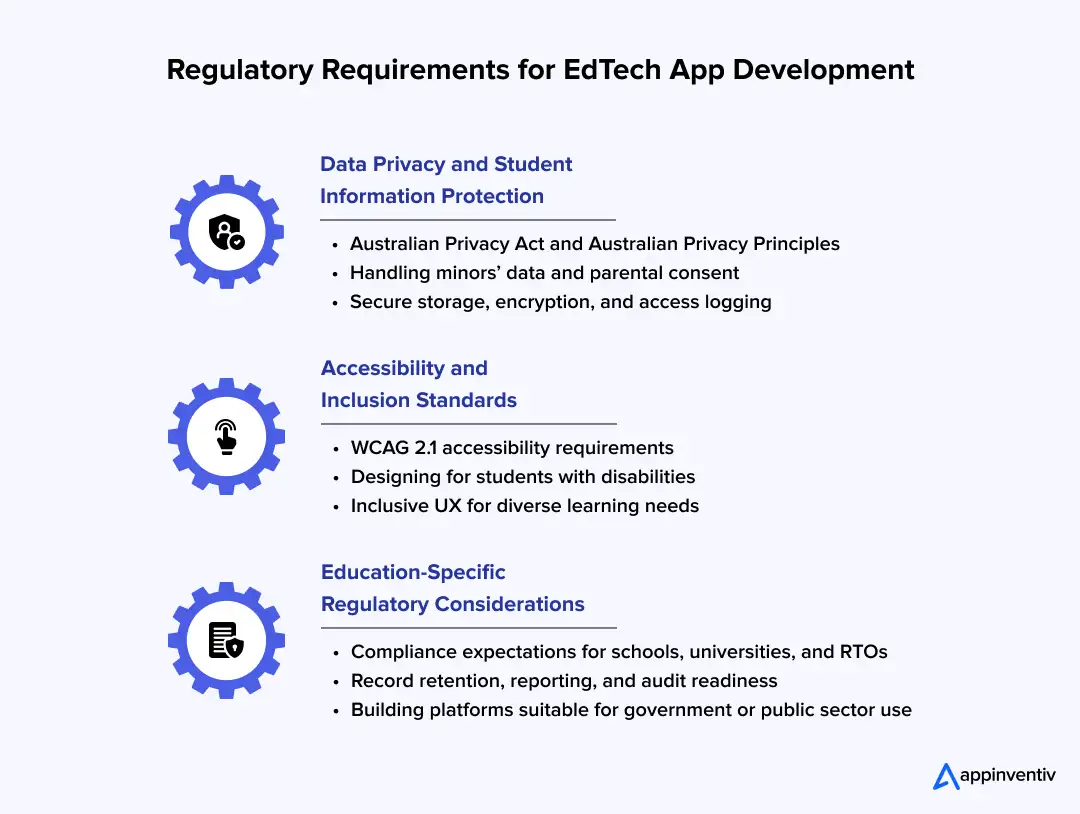 Regulatory Requirements for EdTech App Development