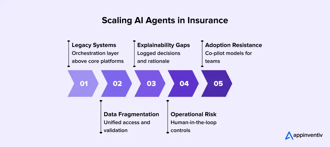 AI scaling challenges