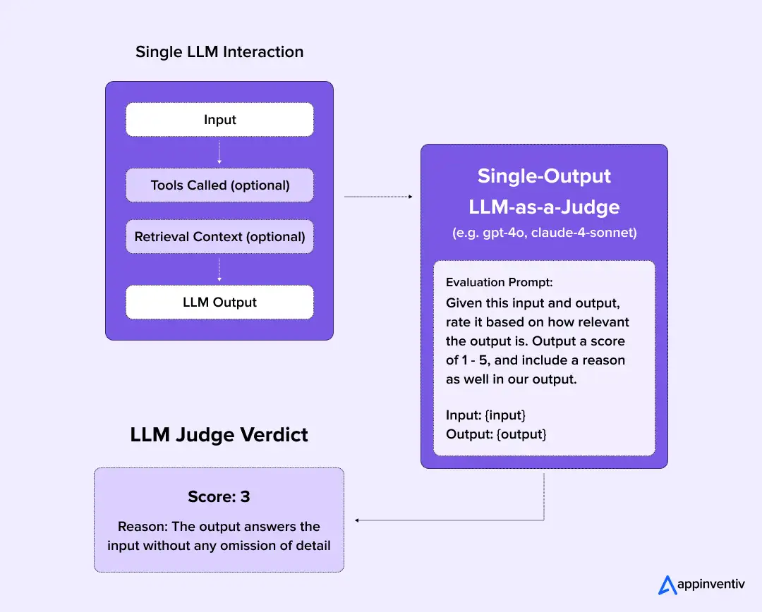 use case llm-as-a-judge