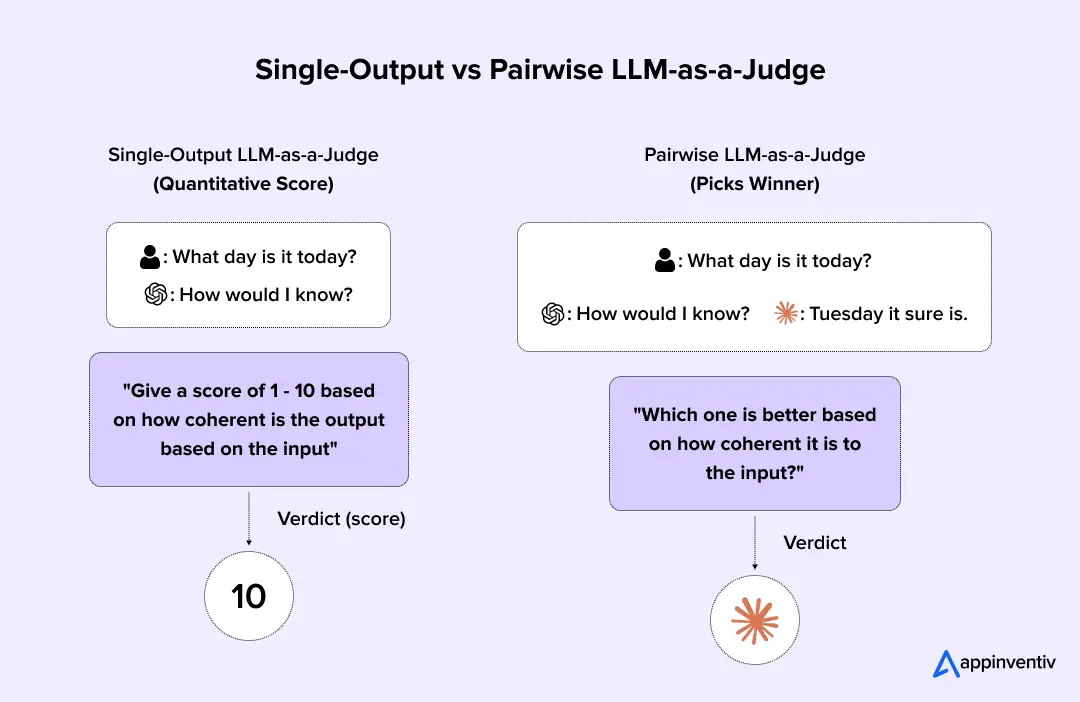 core llm-as-a-judge techniques