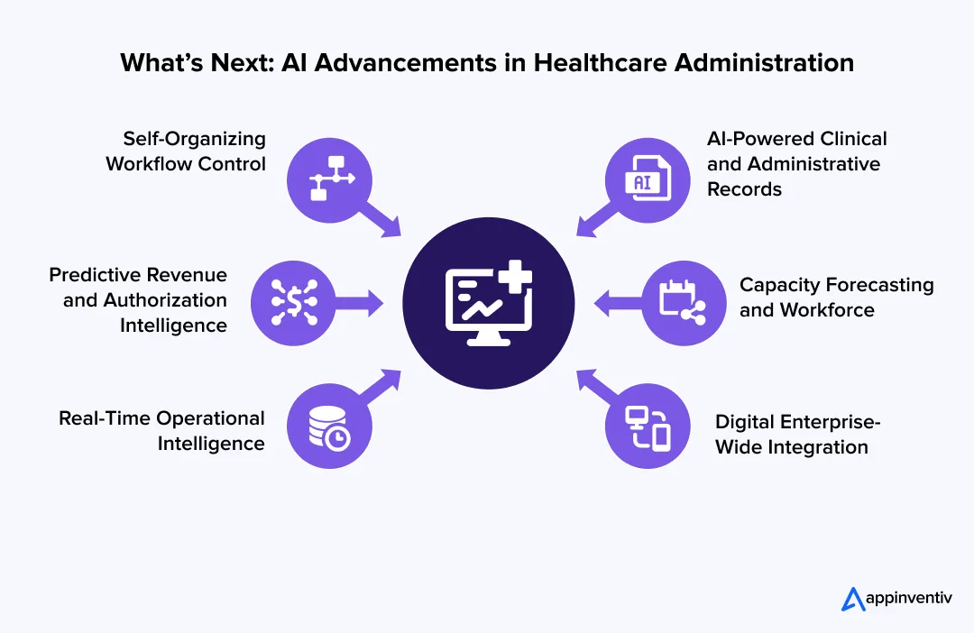 What’s Next: AI Advancements in Healthcare Administration