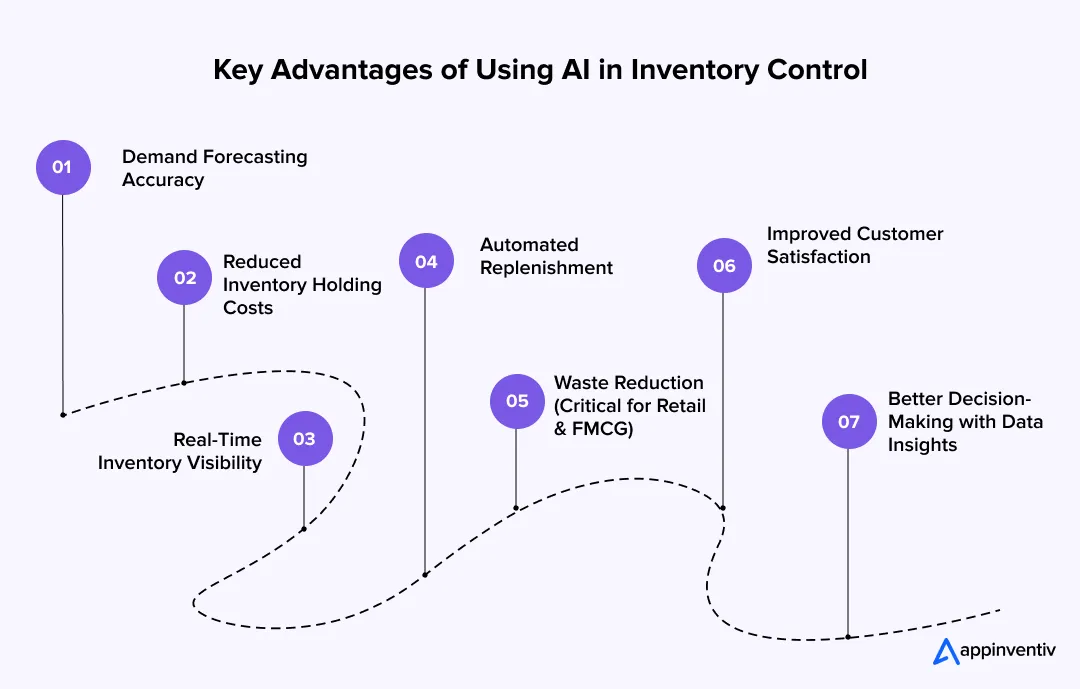 Key Advantages of Using AI in Inventory Control Key Advantages of Using AI in Inventory Control