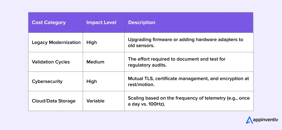 Cost Drivers for Analyzing Total Cost of Ownership (TCO)