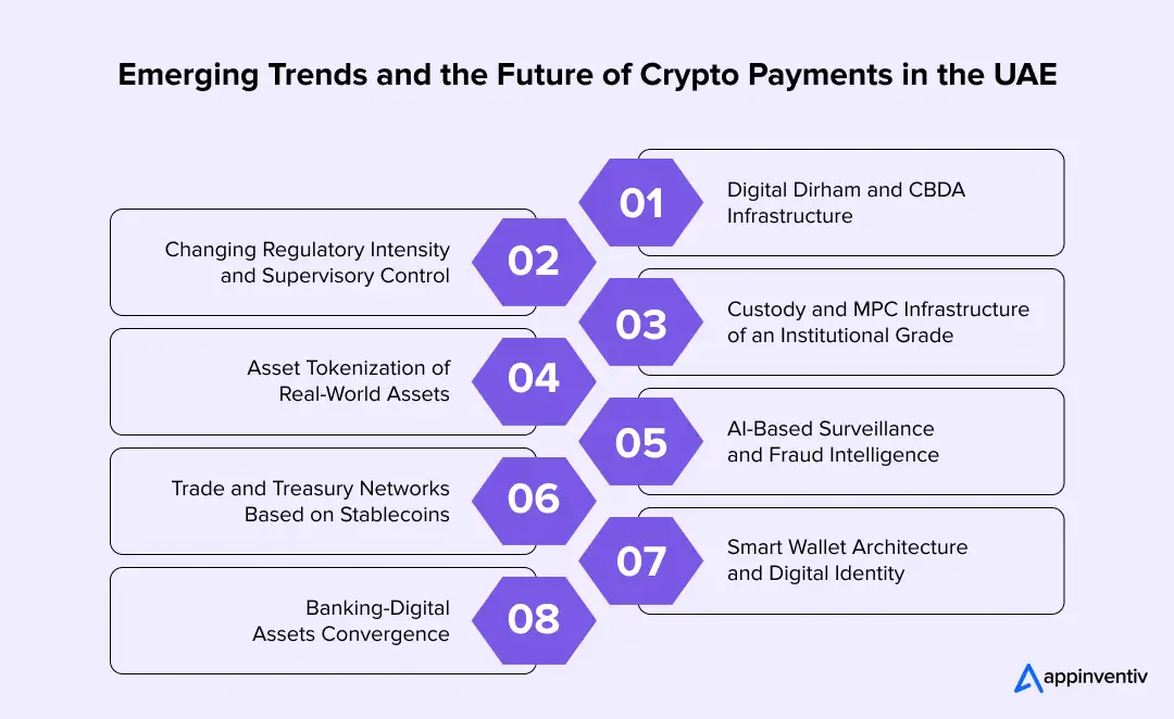 Emerging Trends and the Future of Crypto Payments in the UAE 
