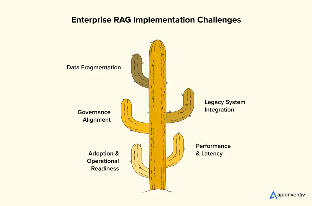 Enterprise RAG Implementation Challenges