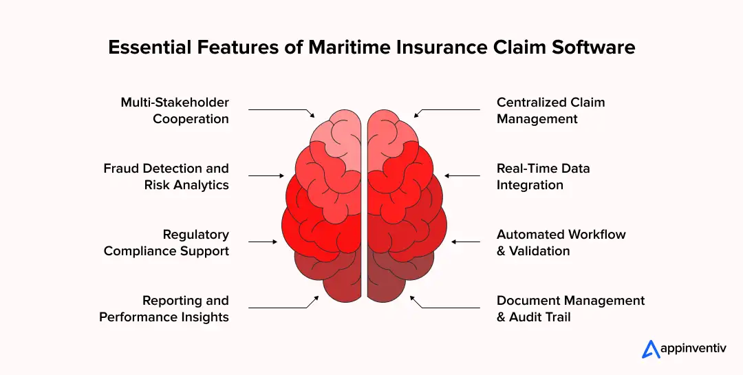 Essential Features of Maritime Insurance Claim Software 