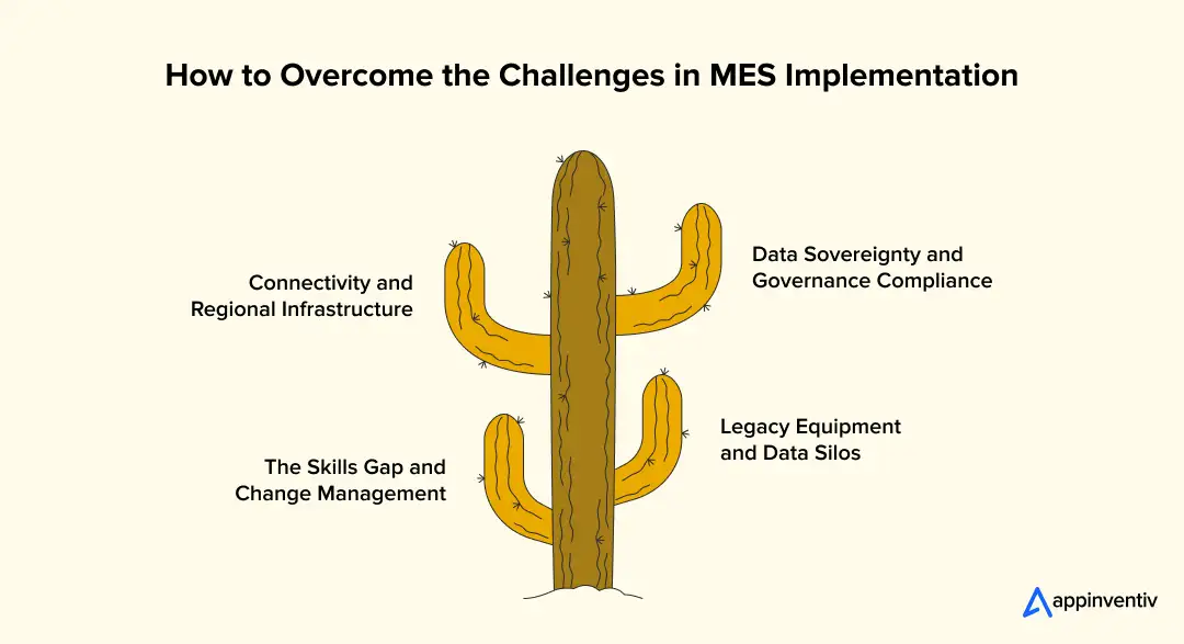 How to Overcome the Challenges in MES Implementation