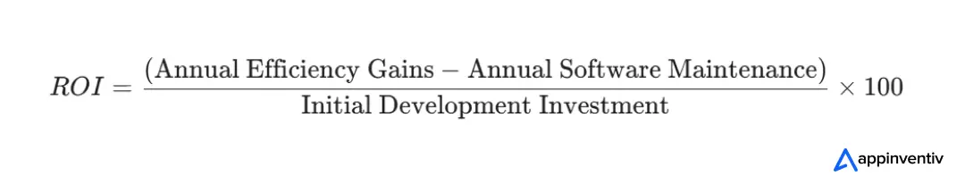 ROI and Monetisation Models for Practice Management Software Development