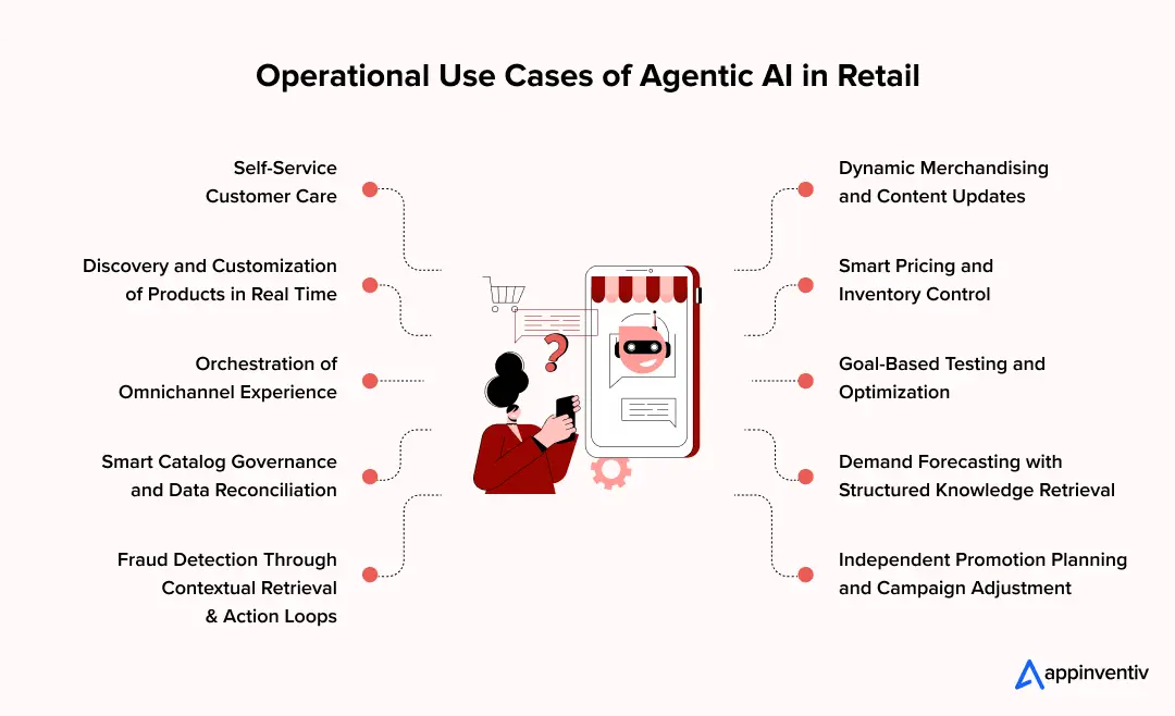 Operational Use Cases of Agentic AI in Retail
