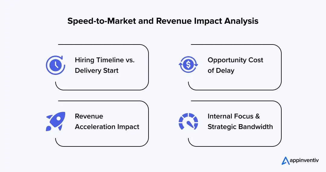 Speed-to-Market and Revenue Impact Analysis