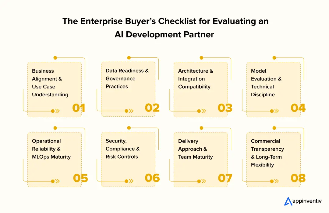 The Enterprise Buyer’s Checklist for Evaluating an AI Development Partner
