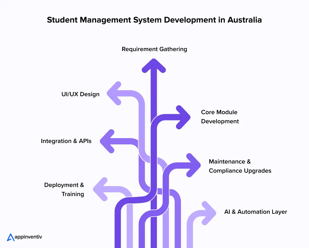 Student Management System