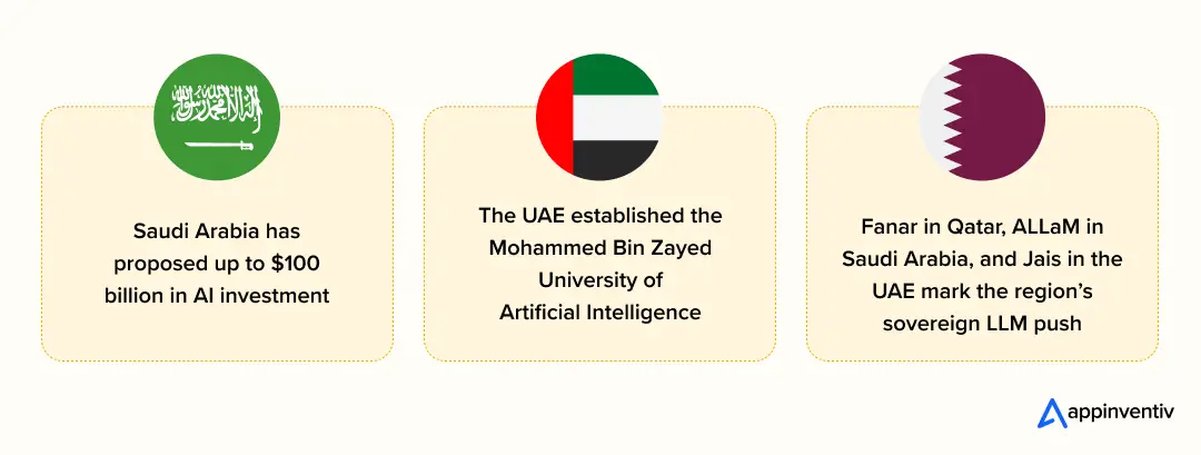 AI innovations in MENA