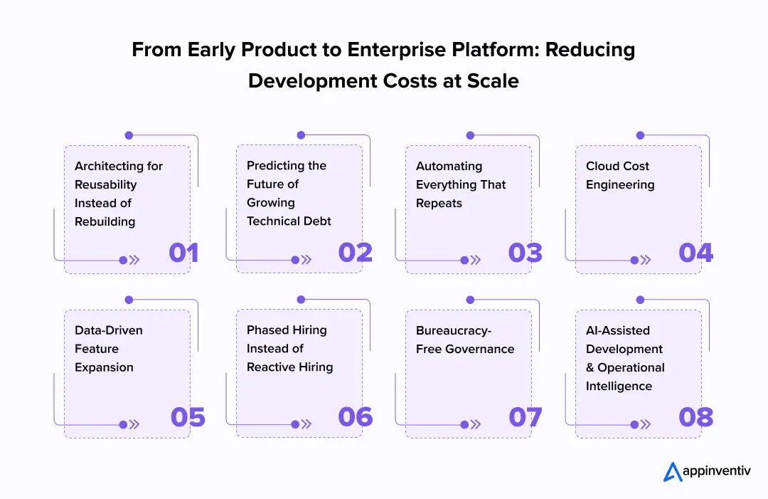 From Early Product to Enterprise Platform: Reducing Development Costs at Scale
