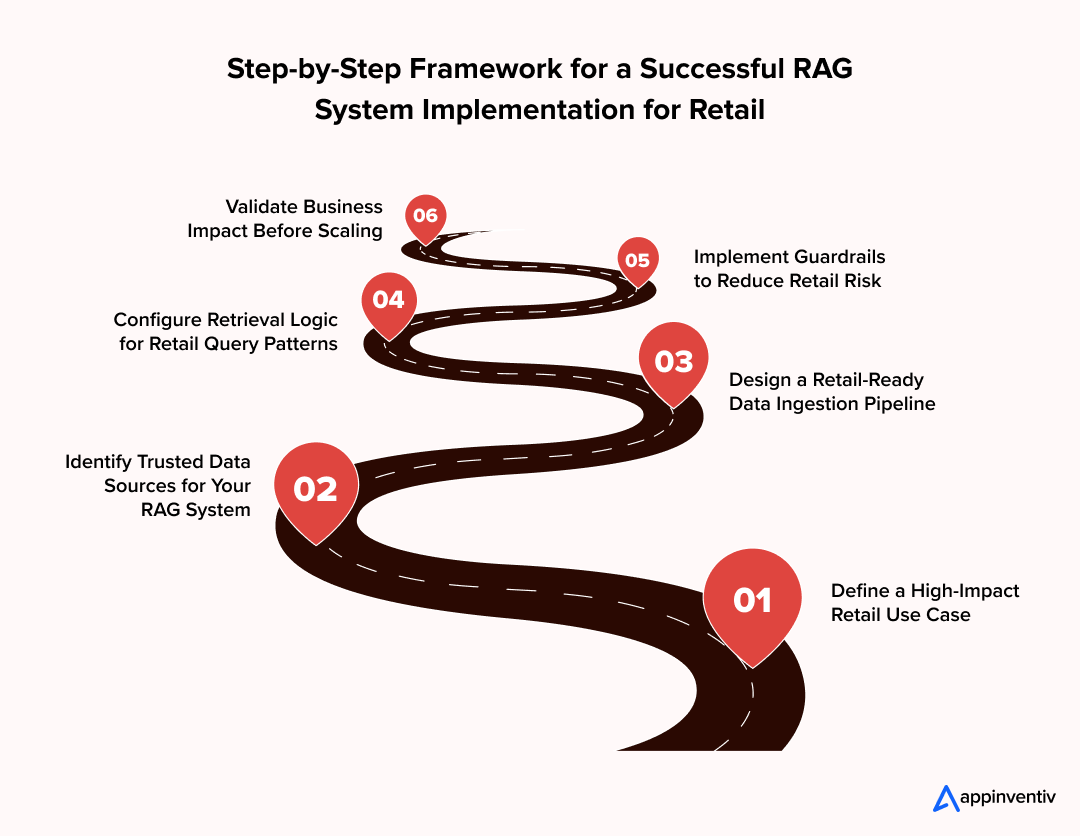 Step-by-Step Framework for a Successful RAG System Implementation for Retail